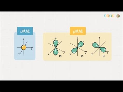 空軌域判斷|軌域重疊與原子對鍵結